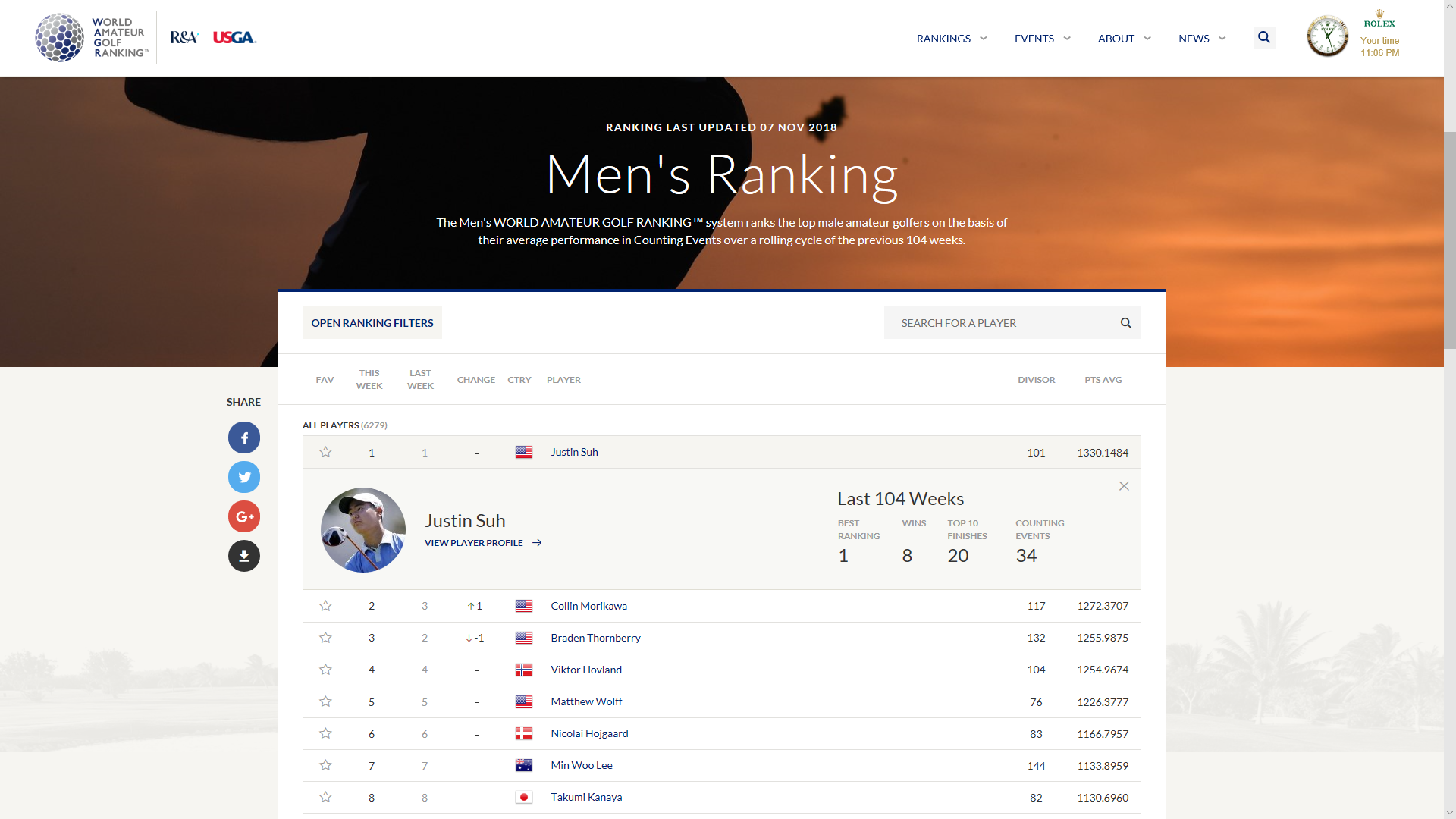 Världsranking Golf Amtörer Herrar