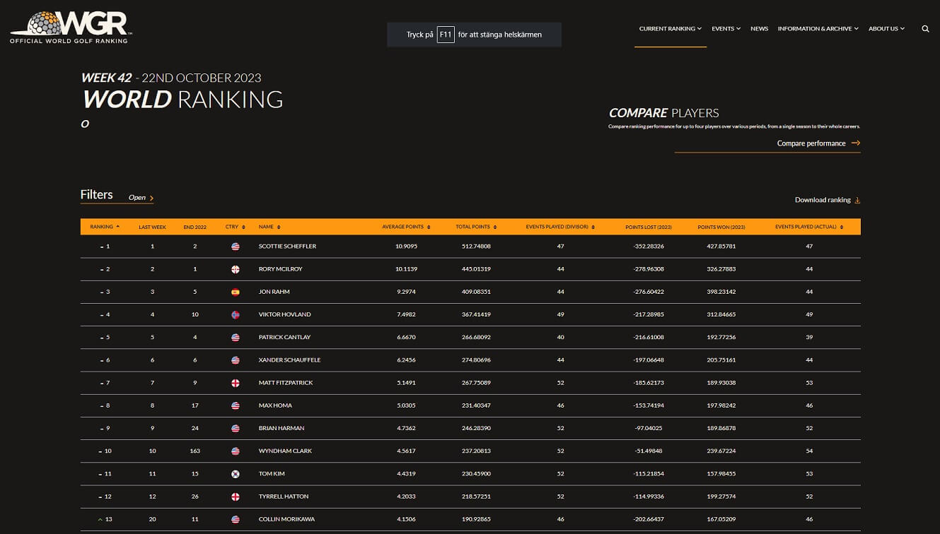 Världsranking Golf